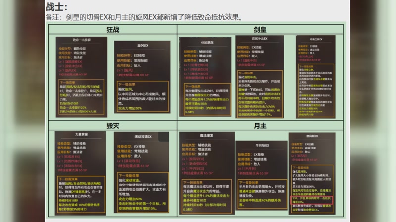龙之谷怀旧服70级EX和掌握